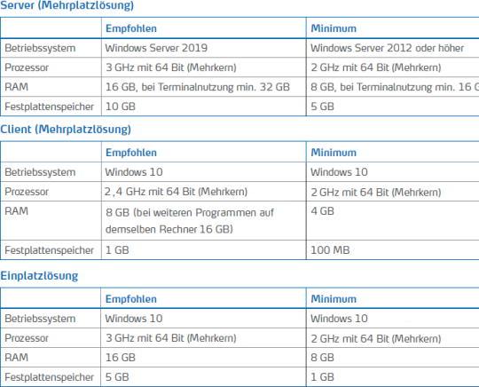 Vorschaubild TAIFUN Systemvoraussetzungen