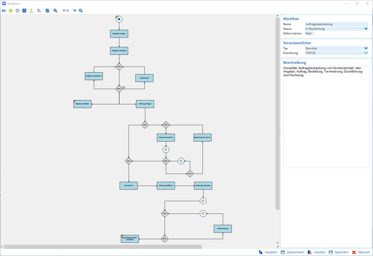 TAIFUN Workflow Beispiel für die Auftragsbearbeitung