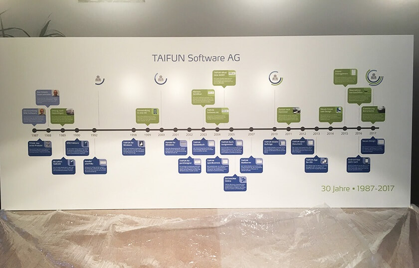 Zeitstrahl Firmenhistorie als Druck